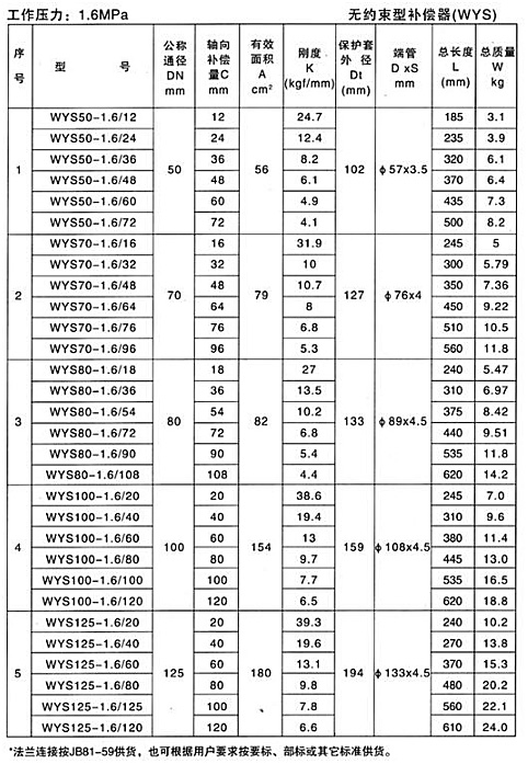 無約束型補償器（WYS）產品參數六